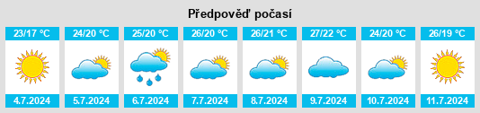 Výhled počasí pro místo Codognan na Slunečno.cz