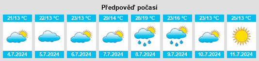 Výhled počasí pro místo Cocumont na Slunečno.cz