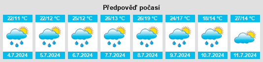 Výhled počasí pro místo Cluses na Slunečno.cz