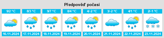 Výhled počasí pro místo Cluis na Slunečno.cz