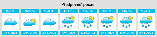 Výhled počasí pro místo Clugnat na Slunečno.cz