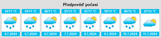 Výhled počasí pro místo Clouange na Slunečno.cz