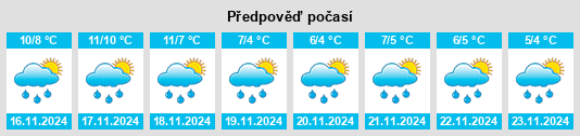 Výhled počasí pro místo Clitourps na Slunečno.cz