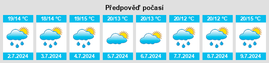 Výhled počasí pro místo Clisson na Slunečno.cz