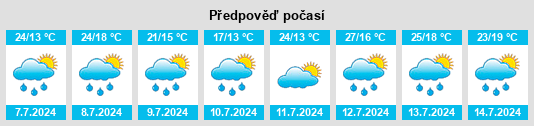 Výhled počasí pro místo Clerval na Slunečno.cz