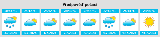 Výhled počasí pro místo Clérac na Slunečno.cz