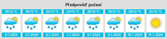 Výhled počasí pro místo Cleebourg na Slunečno.cz