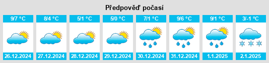 Výhled počasí pro místo Claville na Slunečno.cz