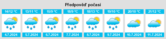 Výhled počasí pro místo Clary na Slunečno.cz