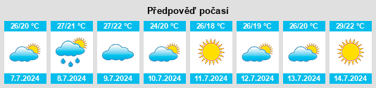 Výhled počasí pro místo Clarensac na Slunečno.cz