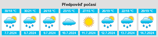 Výhled počasí pro místo Claracq na Slunečno.cz