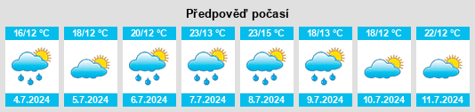Výhled počasí pro místo Clamecy na Slunečno.cz