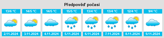 Výhled počasí pro místo Clairavaux na Slunečno.cz