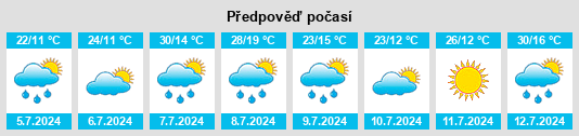 Výhled počasí pro místo Cladech na Slunečno.cz