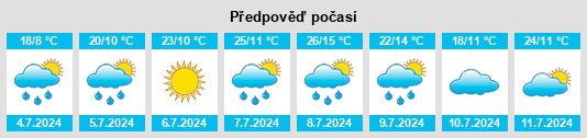 Výhled počasí pro místo Civeyrac na Slunečno.cz