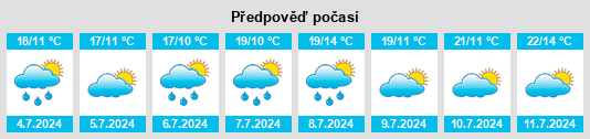 Výhled počasí pro místo Cintré na Slunečno.cz