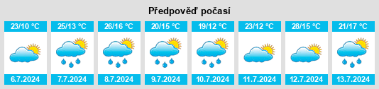Výhled počasí pro místo Cindré na Slunečno.cz