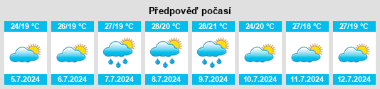 Výhled počasí pro místo Chusclan na Slunečno.cz