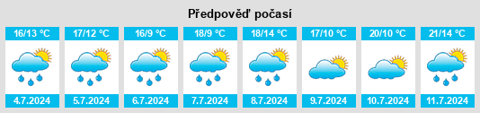 Výhled počasí pro místo Chouain na Slunečno.cz