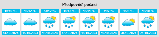 Výhled počasí pro místo Chomelix na Slunečno.cz