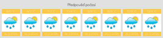 Výhled počasí pro místo Arrondissement de Cholet na Slunečno.cz