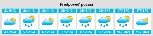 Výhled počasí pro místo Choisy na Slunečno.cz