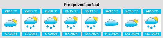 Výhled počasí pro místo Choisey na Slunečno.cz