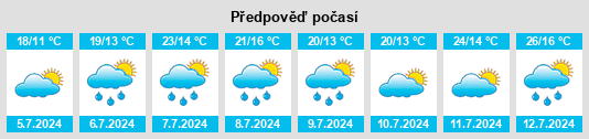 Výhled počasí pro místo Chitenay na Slunečno.cz