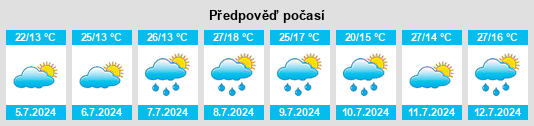 Výhled počasí pro místo Chirens na Slunečno.cz