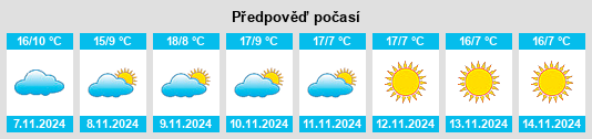 Výhled počasí pro místo Chindrieux na Slunečno.cz