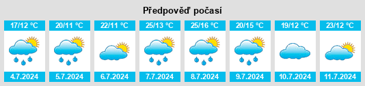 Výhled počasí pro místo Chézy na Slunečno.cz