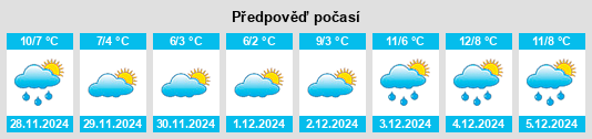 Výhled počasí pro místo Chèvreville na Slunečno.cz