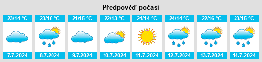 Výhled počasí pro místo Cherveux na Slunečno.cz
