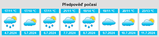 Výhled počasí pro místo Cherré na Slunečno.cz