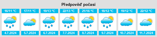Výhled počasí pro místo Chéroy na Slunečno.cz