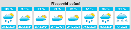 Výhled počasí pro místo Cherisy na Slunečno.cz