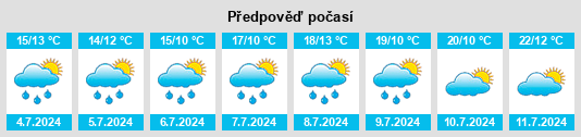 Výhled počasí pro místo Chéreng na Slunečno.cz