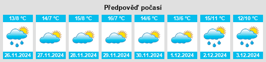 Výhled počasí pro místo Chéraute na Slunečno.cz