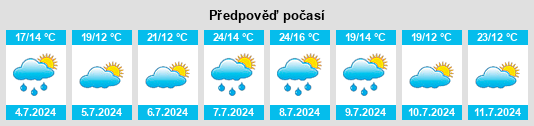 Výhled počasí pro místo Cher na Slunečno.cz