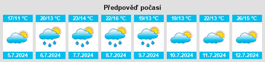 Výhled počasí pro místo Cheny na Slunečno.cz