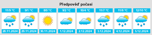 Výhled počasí pro místo Chemilly na Slunečno.cz