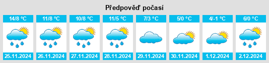 Výhled počasí pro místo Chelles na Slunečno.cz