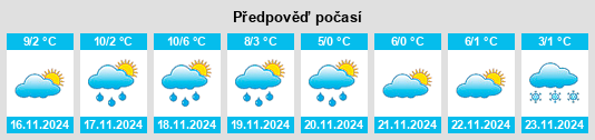 Výhled počasí pro místo Cheillé na Slunečno.cz