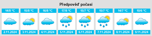 Výhled počasí pro místo Chazemais na Slunečno.cz