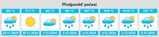 Výhled počasí pro místo Chavenon na Slunečno.cz