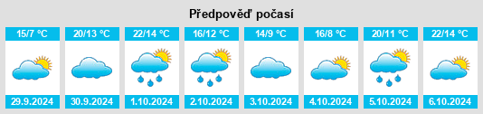 Výhled počasí pro místo Chaunay na Slunečno.cz