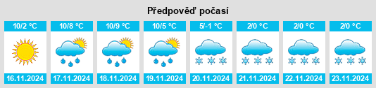 Výhled počasí pro místo Chaulgnes na Slunečno.cz