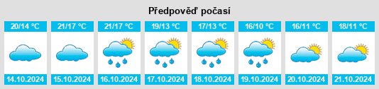 Výhled počasí pro místo Chauché na Slunečno.cz