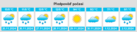 Výhled počasí pro místo Arrondissement de Châtellerault na Slunečno.cz