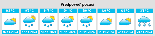 Výhled počasí pro místo Châtellerault na Slunečno.cz